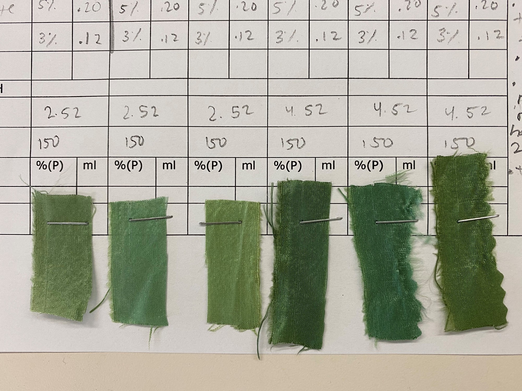 Different strips of silk with various calculations about the dyes used on them