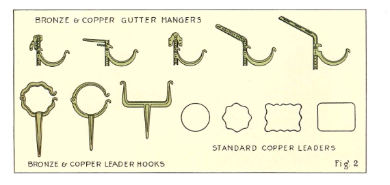 The Importance of Gutters