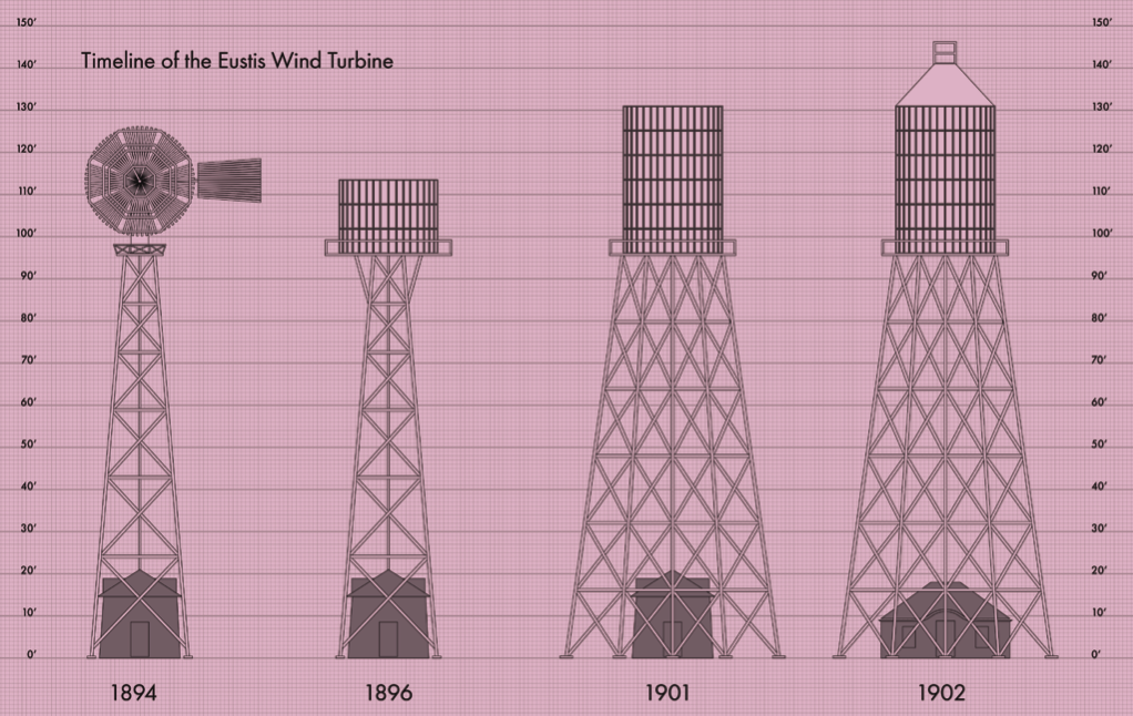 Reconstructing the Eustis Wind Turbine