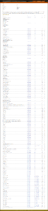 Spreadsheet displaying detailed numerical data and text, possibly financial or statistical information.