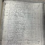 Historic handwritten ledger page showing 18th-century financial transactions and entries in cursive handwriting.