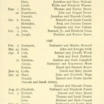 First Church Records: Baptism list from 1745-1746, including names of children and parents.
