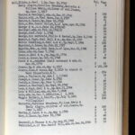 Page of historical genealogy records showing names, birthdates, and locations of individuals from the 18th century.